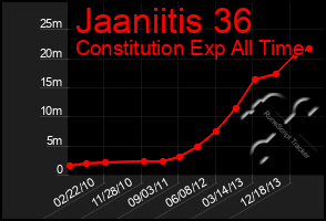 Total Graph of Jaaniitis 36