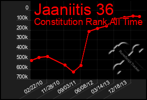 Total Graph of Jaaniitis 36