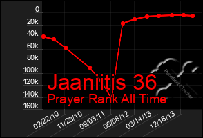 Total Graph of Jaaniitis 36