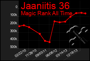 Total Graph of Jaaniitis 36