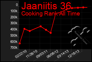 Total Graph of Jaaniitis 36