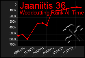 Total Graph of Jaaniitis 36