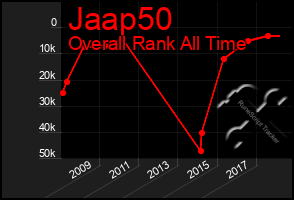 Total Graph of Jaap50