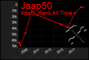 Total Graph of Jaap50