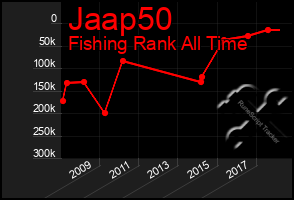 Total Graph of Jaap50