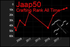 Total Graph of Jaap50