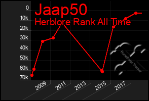 Total Graph of Jaap50