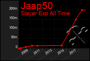 Total Graph of Jaap50