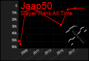 Total Graph of Jaap50