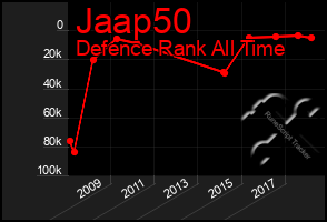 Total Graph of Jaap50