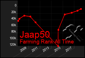 Total Graph of Jaap50