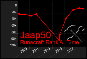 Total Graph of Jaap50