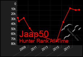 Total Graph of Jaap50