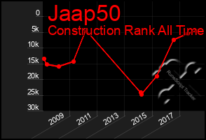 Total Graph of Jaap50