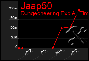 Total Graph of Jaap50