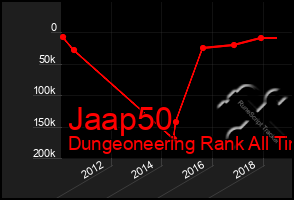 Total Graph of Jaap50