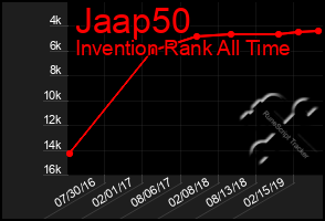 Total Graph of Jaap50