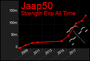 Total Graph of Jaap50