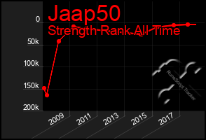 Total Graph of Jaap50