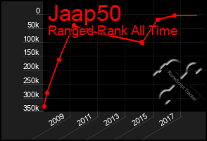 Total Graph of Jaap50