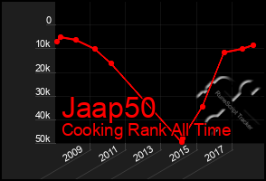 Total Graph of Jaap50