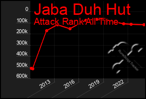 Total Graph of Jaba Duh Hut