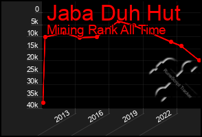 Total Graph of Jaba Duh Hut