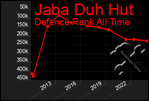 Total Graph of Jaba Duh Hut