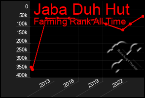 Total Graph of Jaba Duh Hut