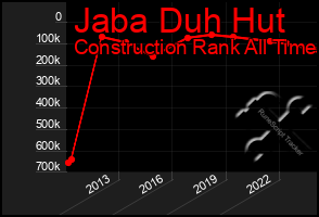 Total Graph of Jaba Duh Hut