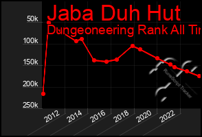 Total Graph of Jaba Duh Hut