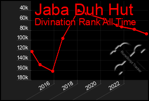 Total Graph of Jaba Duh Hut
