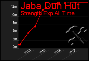 Total Graph of Jaba Duh Hut