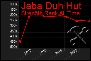 Total Graph of Jaba Duh Hut