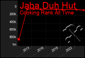 Total Graph of Jaba Duh Hut