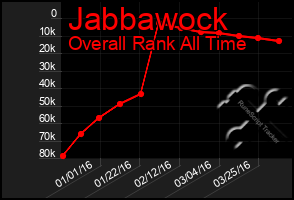Total Graph of Jabbawock