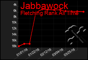 Total Graph of Jabbawock