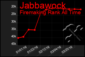 Total Graph of Jabbawock