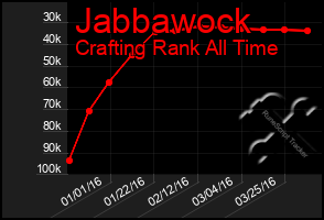 Total Graph of Jabbawock