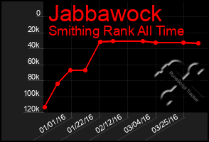 Total Graph of Jabbawock