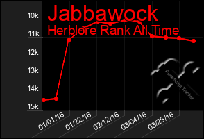 Total Graph of Jabbawock