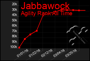 Total Graph of Jabbawock