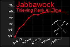 Total Graph of Jabbawock