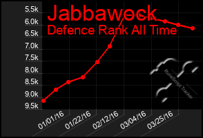 Total Graph of Jabbawock