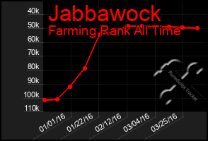 Total Graph of Jabbawock