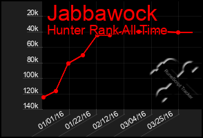 Total Graph of Jabbawock