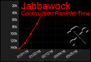 Total Graph of Jabbawock