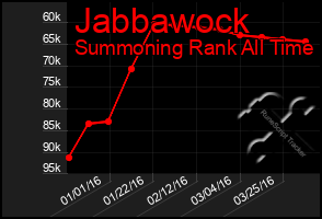 Total Graph of Jabbawock