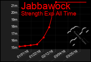 Total Graph of Jabbawock
