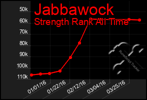 Total Graph of Jabbawock